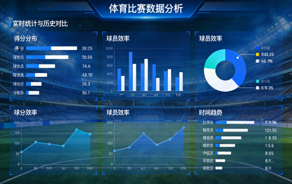 体育比赛数据分析界面与统计图表展示